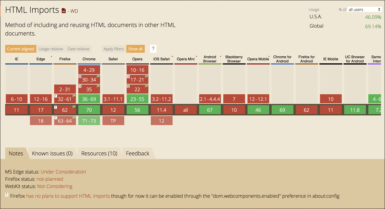 html imports browser support